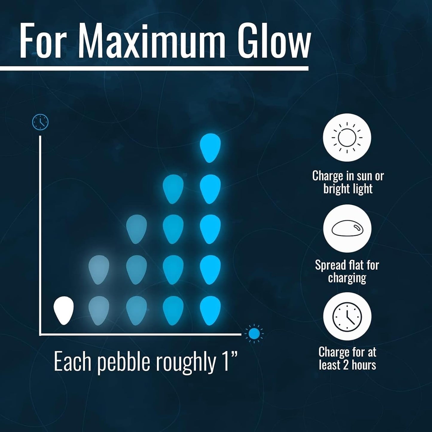 Graham Products Glow in the Dark Stones - 450 Pcs for Garden & Aquarium (White)