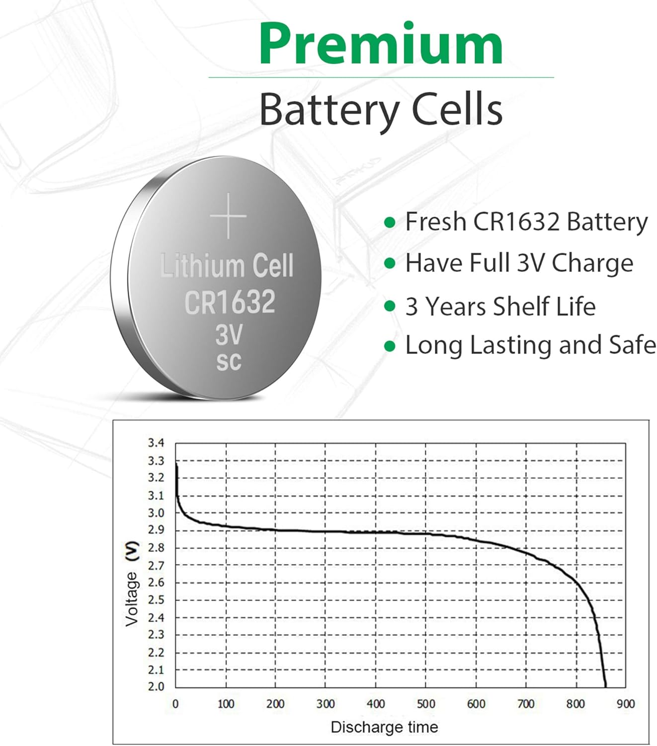 LiCB 15PCS (5pcs Pack) of CR1632 3V Lithium Batteries CR 1632
