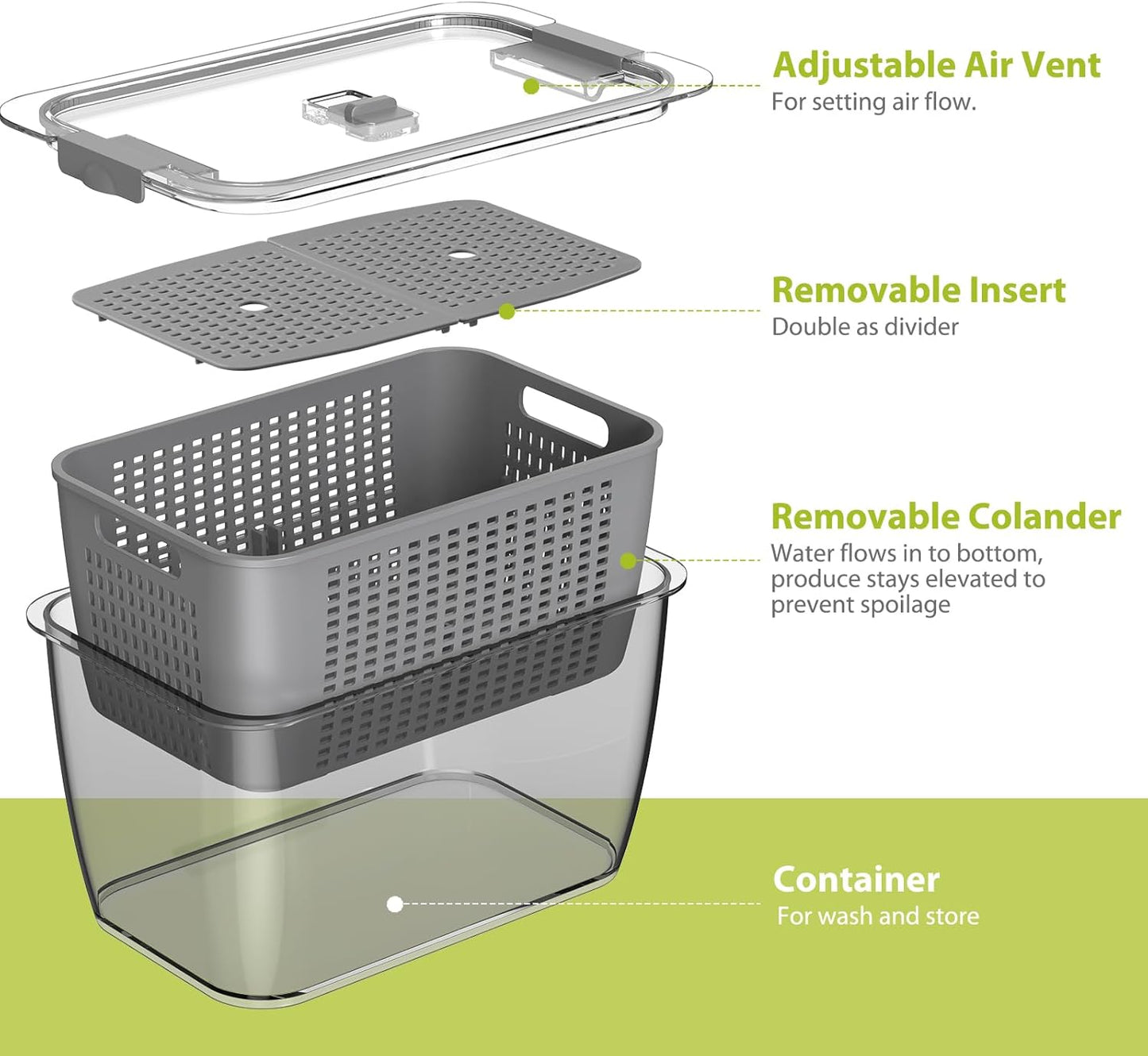 Luxear 3-Pack Fresh Food Storage Containers for Fridge - BPA-Free with Vents for Fruits & Vegetables