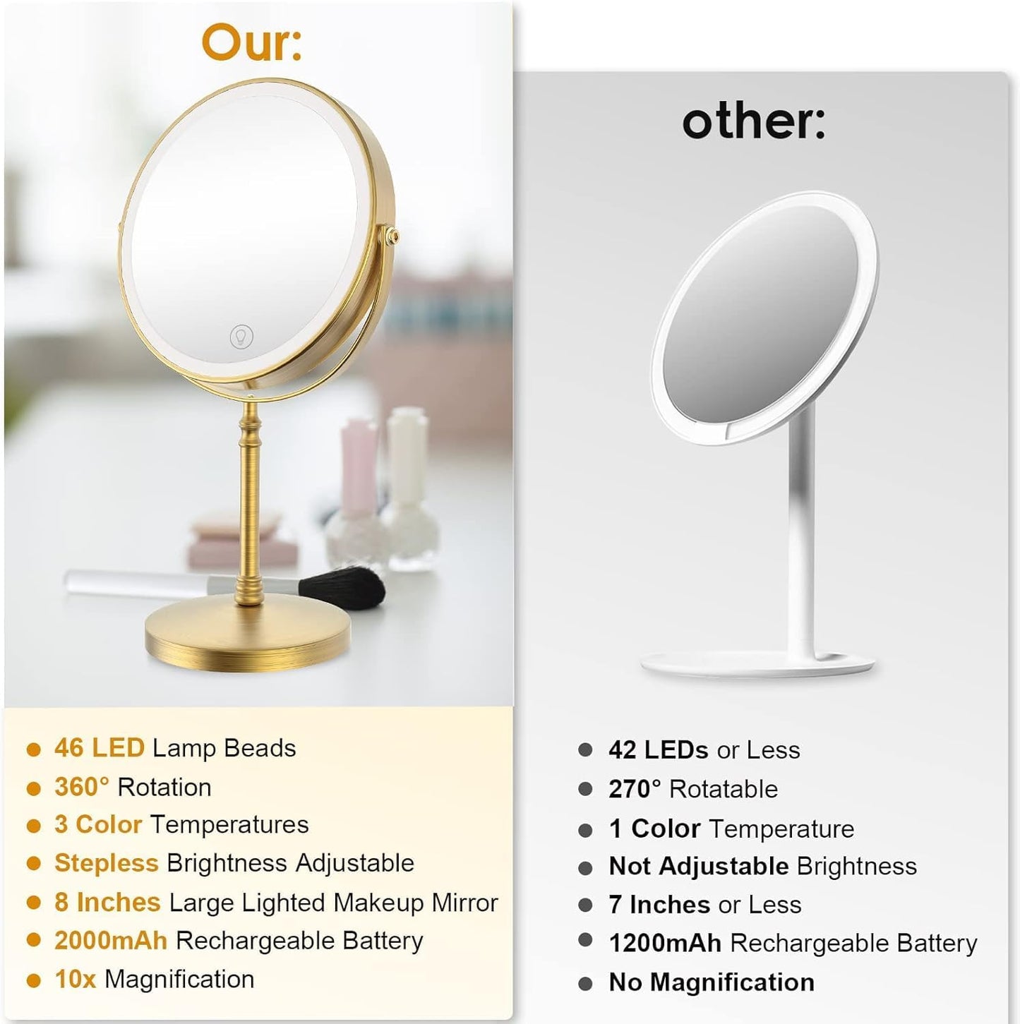 Rechargeable 8" Lighted Makeup Mirror – 1x/10x Magnification, 3 Colors & Touch Control