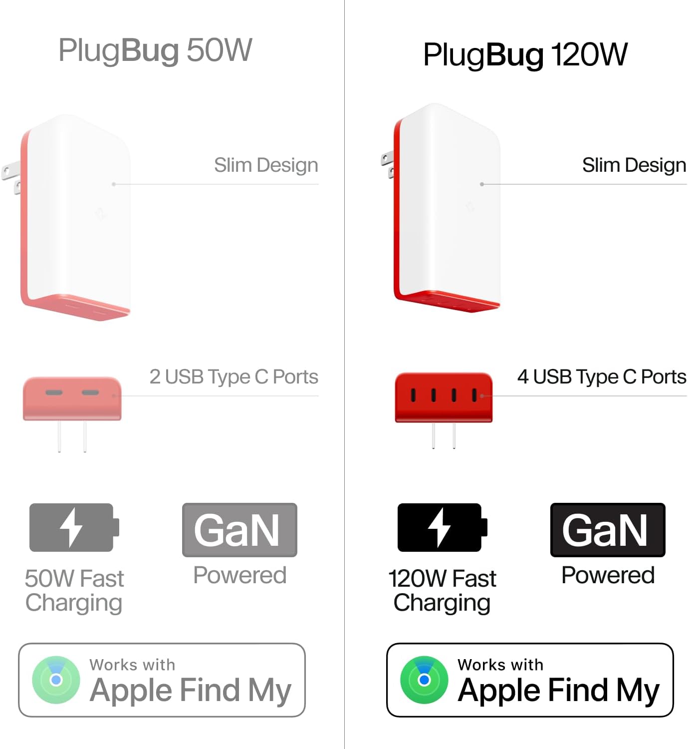 Twelve South PlugBug - 120W 4-Port USB-C Wall Charger