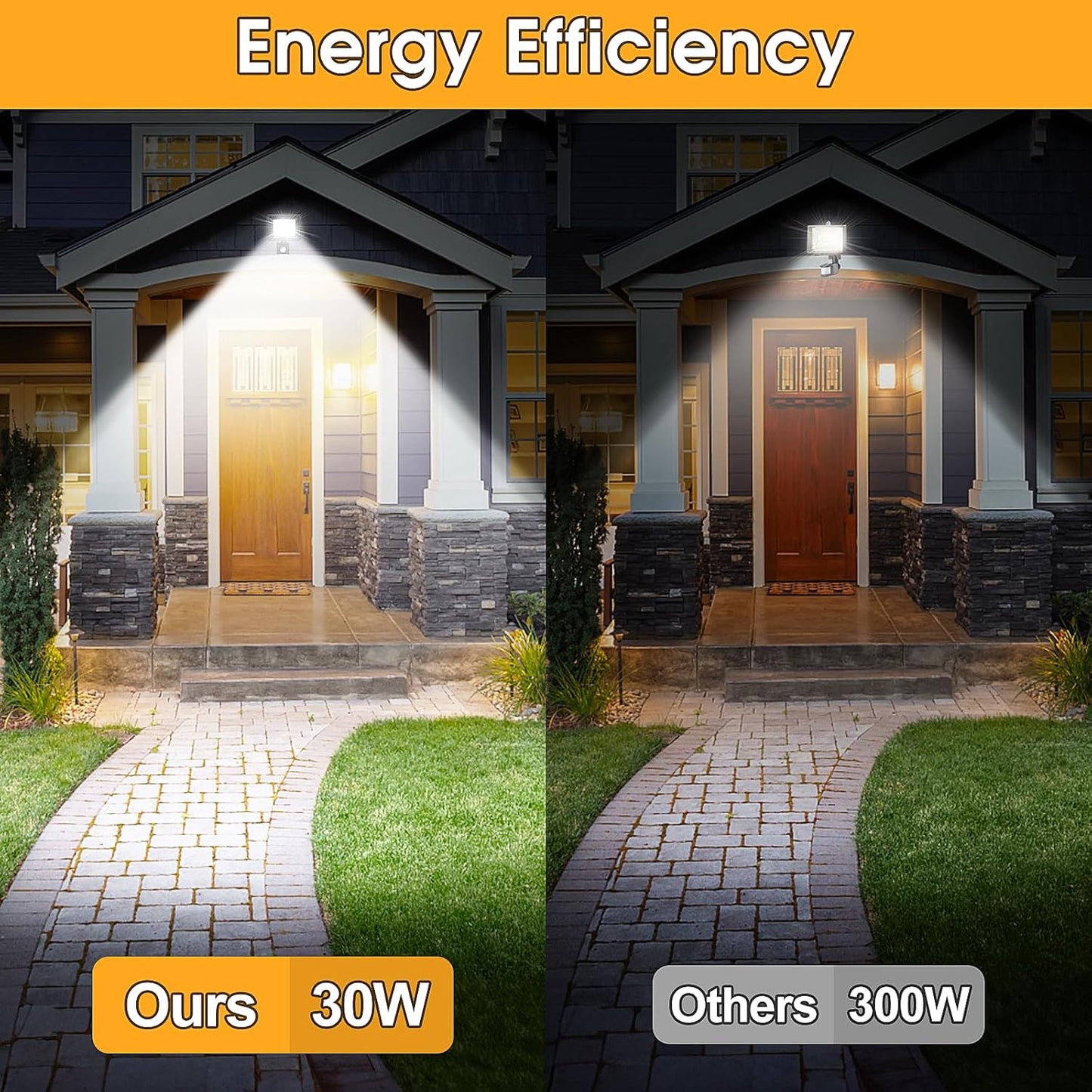 FGRYB 2Pcs 30W LED Motion Sensor Security Lights - IP65 Waterproof Outdoor Floodlight