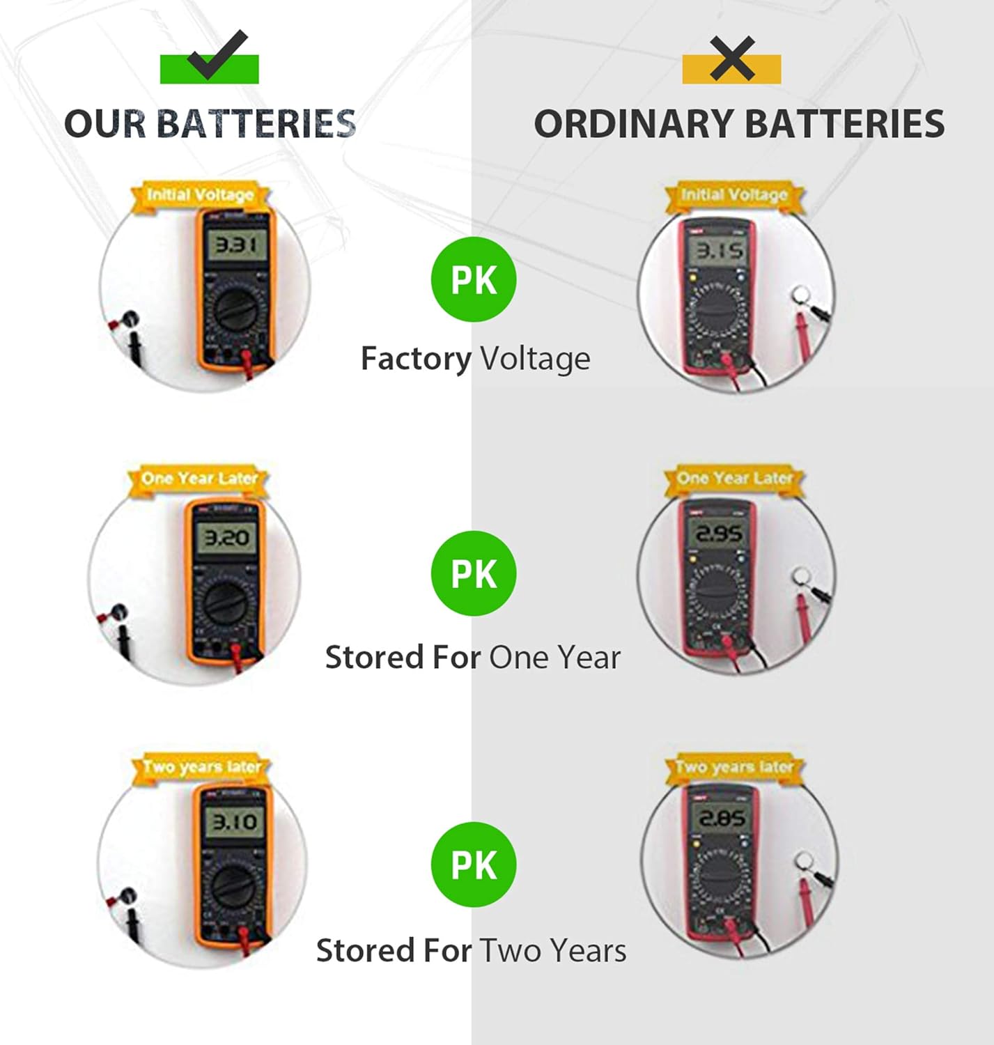 LiCB 15PCS (5pcs Pack) of CR1632 3V Lithium Batteries CR 1632